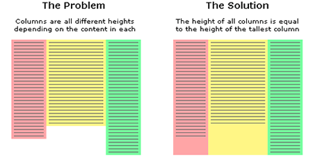 クロスブラウザ対応で、CSSだけで高さの違うカラムを揃える方法