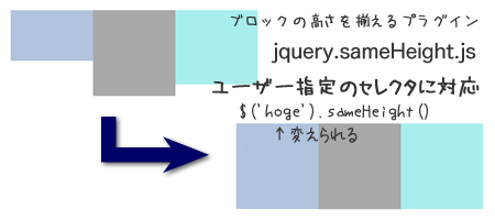 jQuery SameHeight Plugin