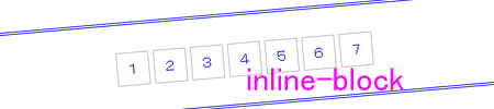 display:inline-blockがけっこう便利。だけど…